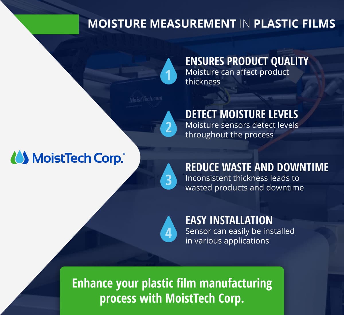 Moisture Measurement in Plastic films infographic
