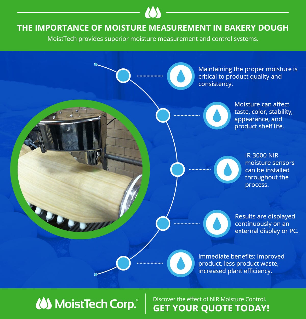 The Importance of Moisture Measurement in Bakery Dough Infographic