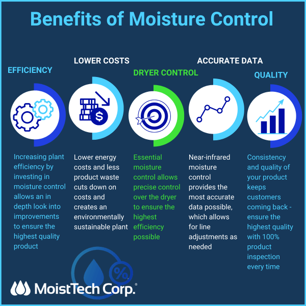 Benefits of Moisture Control
