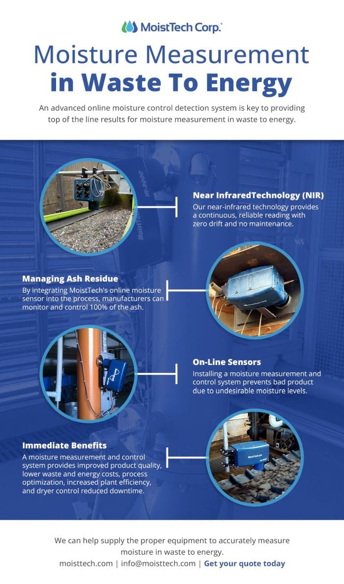 Moisture Measurement In Waste To Energy