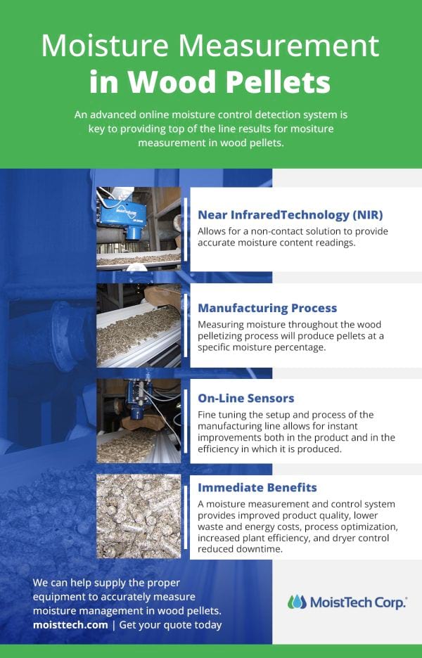 Moisture Measurement in Wood Pellets