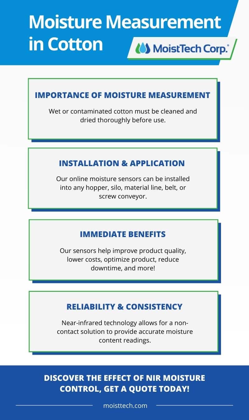 #MoistTech Corp - Infographic Cotton