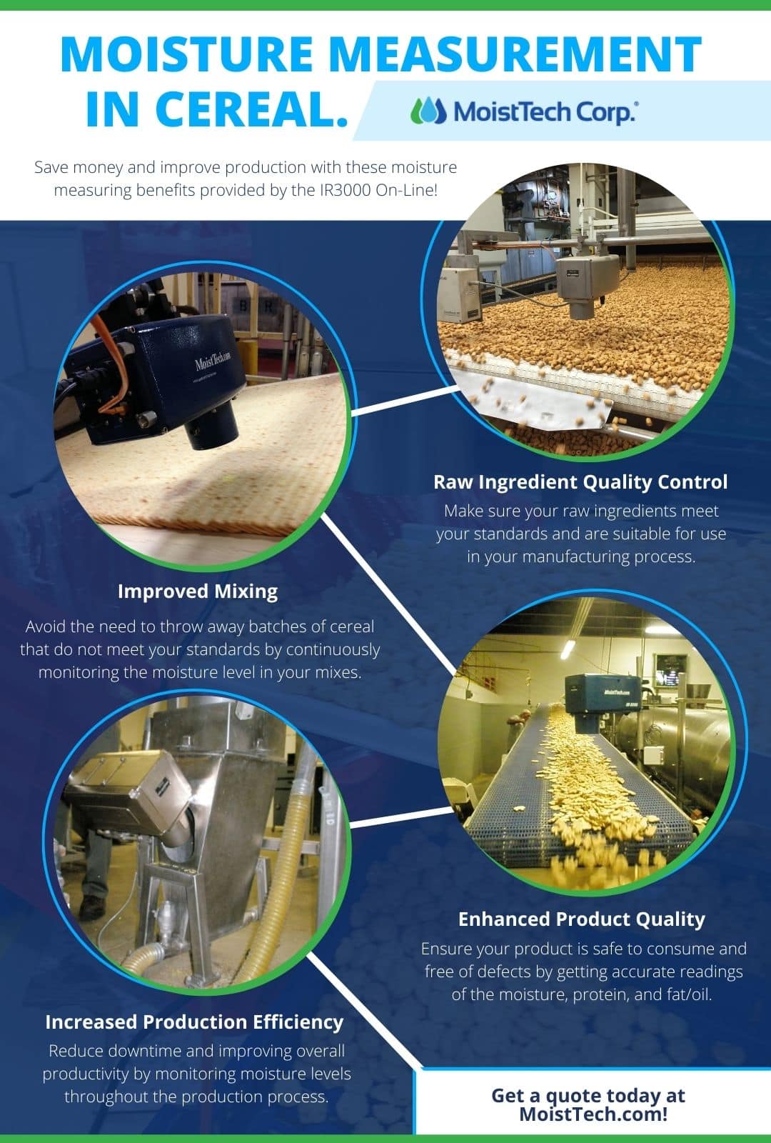 Infographic - Moisture Measurement in Cereal