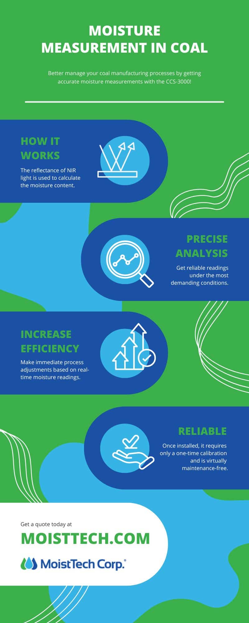 Infographic - Moisture Measurement in Cereal