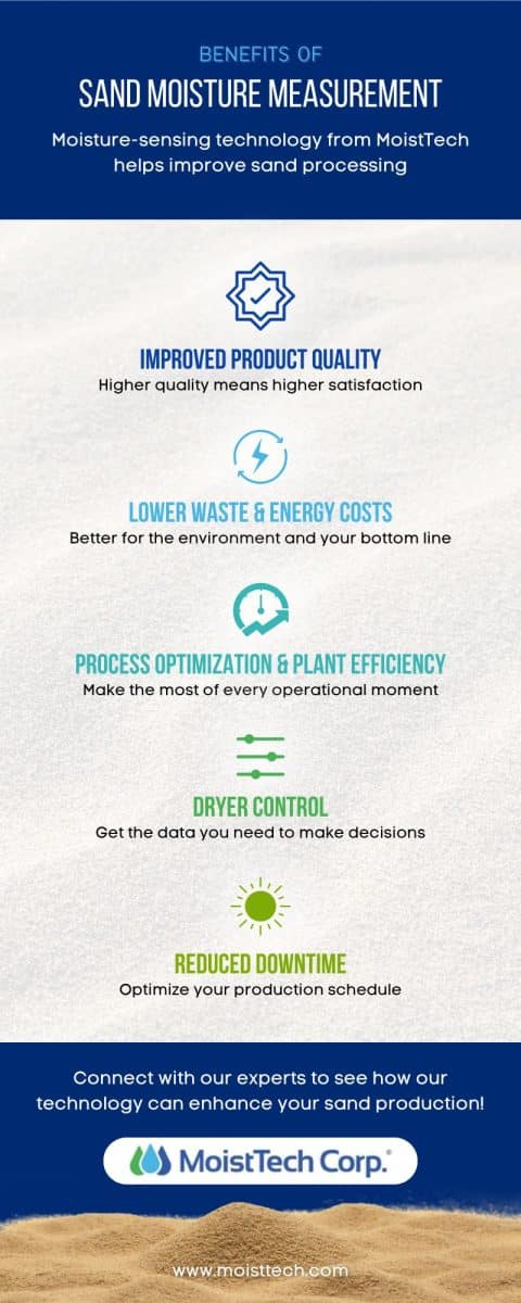 moisture content of sand limit