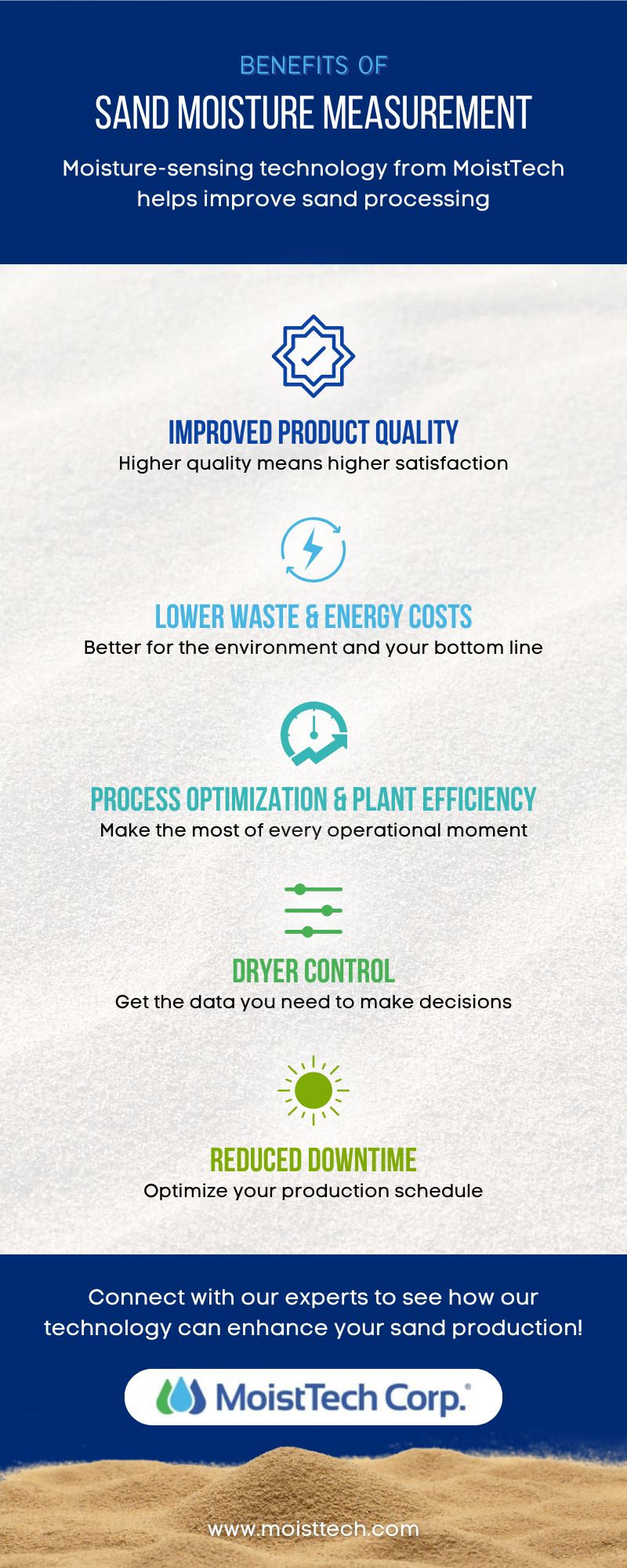 Benefits of Sand Moisture Measurement Infographic