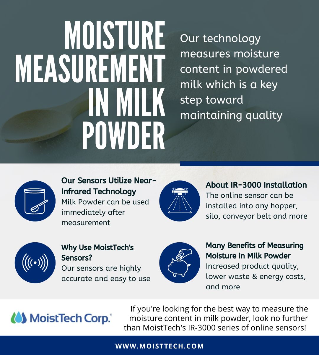 Benefits of Sand Moisture Measurement Infographic