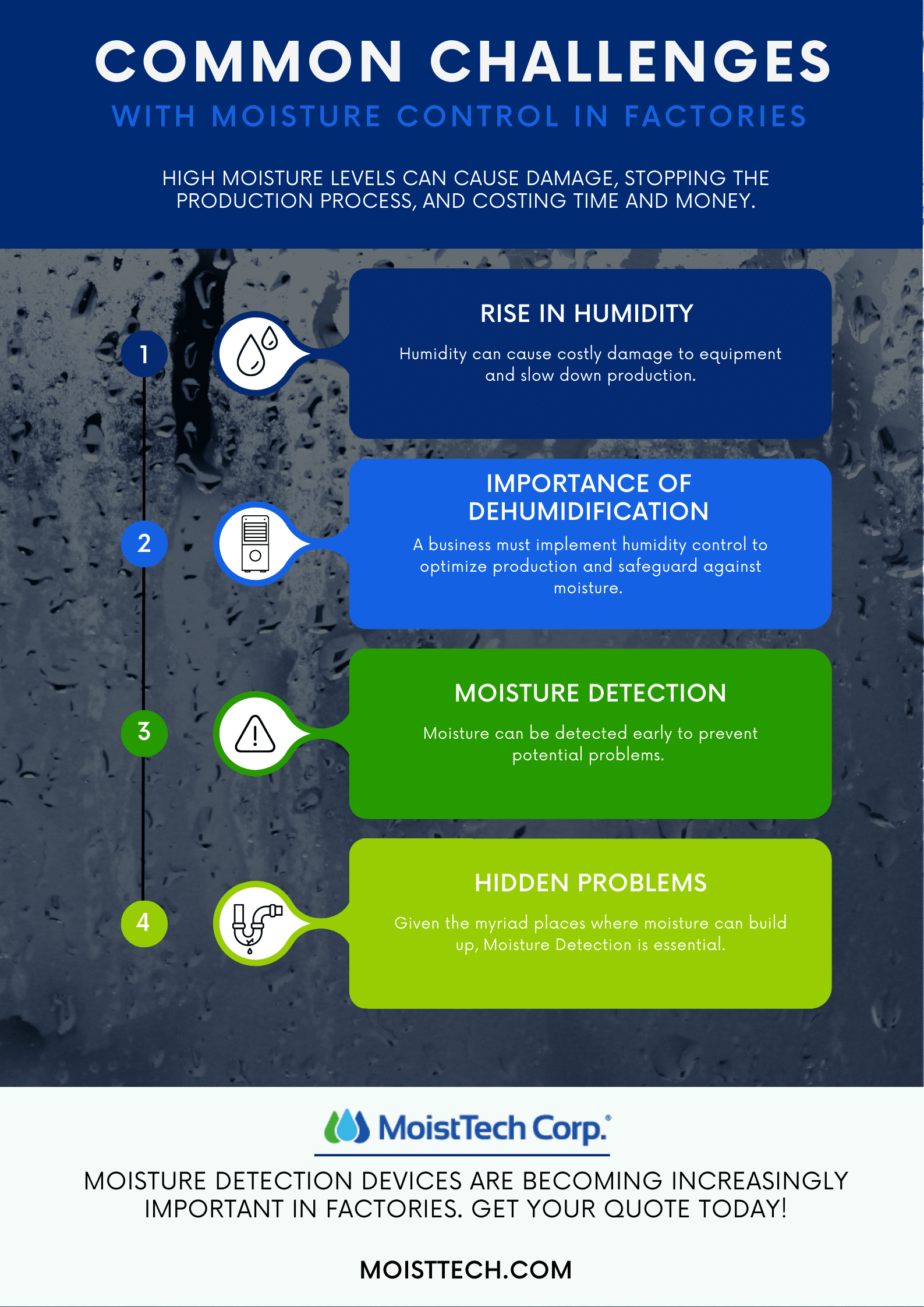 Infographic Common challenges with moisture control in factories
