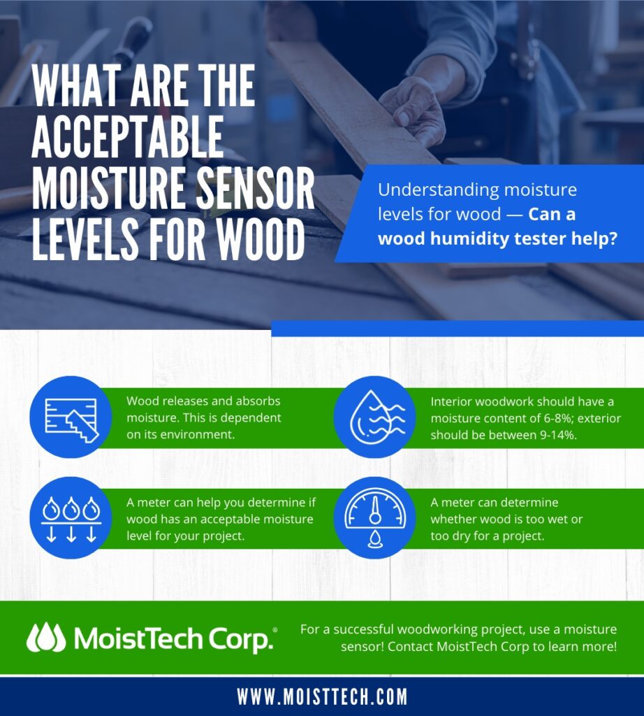 What Are The Acceptable Moisture Sensor Levels for Wood