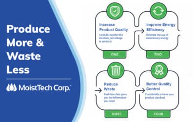 Lean Meets Green: How Moisture Measurement Boosts Sustainability and Cuts Waste