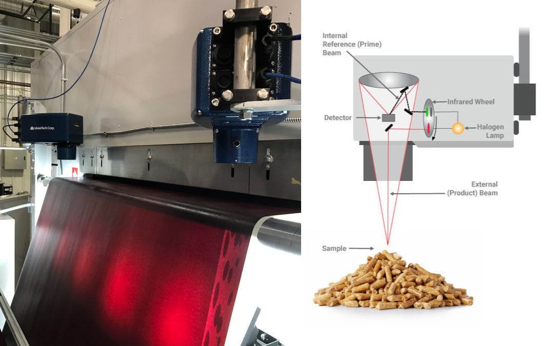 MoistTech moisture sensor in use to measure moisture content with near-infrared technology for quality control.