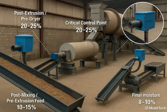 Fish pellets production process