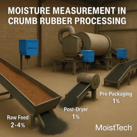 Moisture Measurement in Crumb Rubber Production Diagram