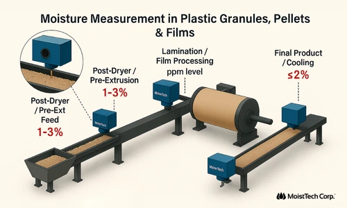 Plastic granules production process