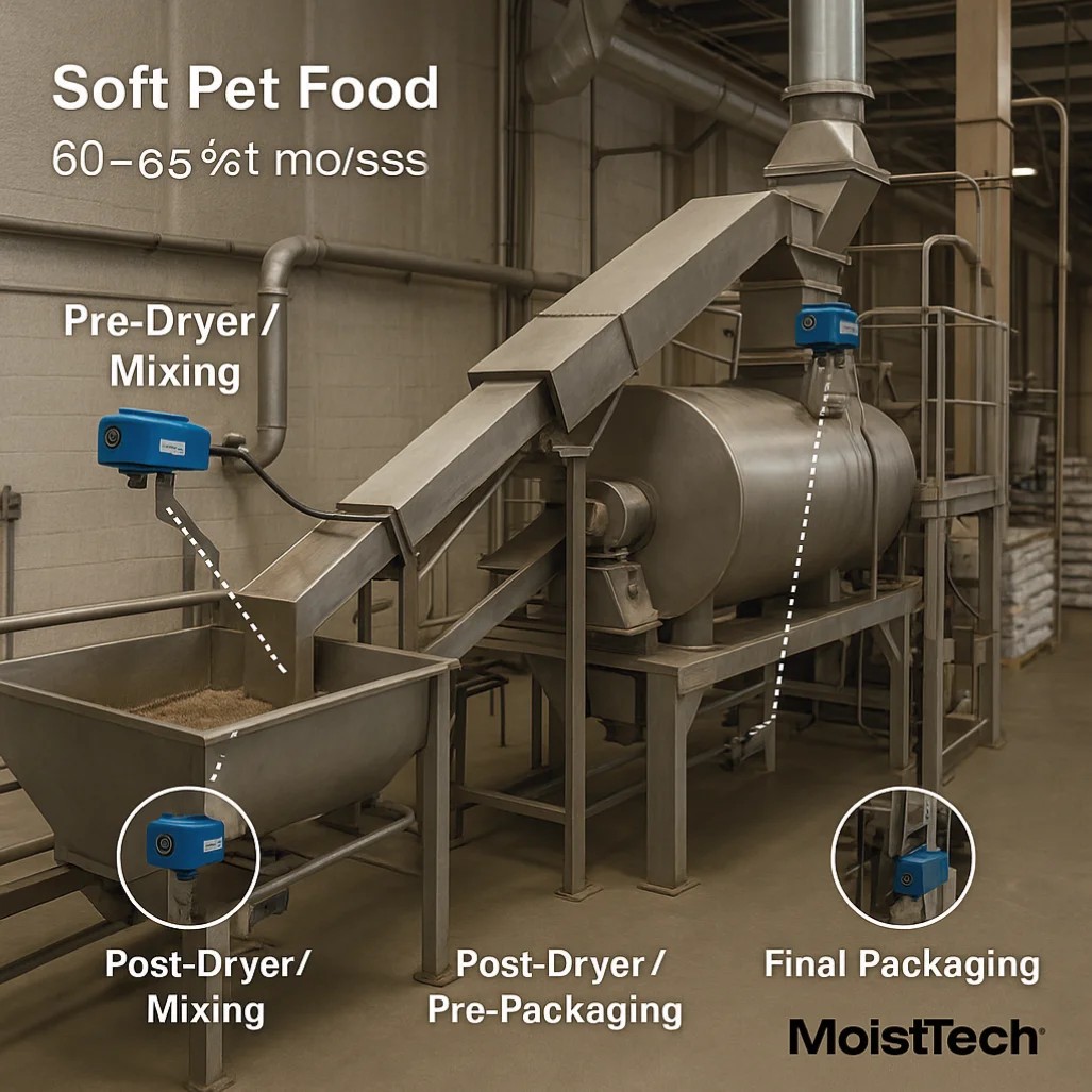 Moisture Measurement in Soft Pet Food Diagram