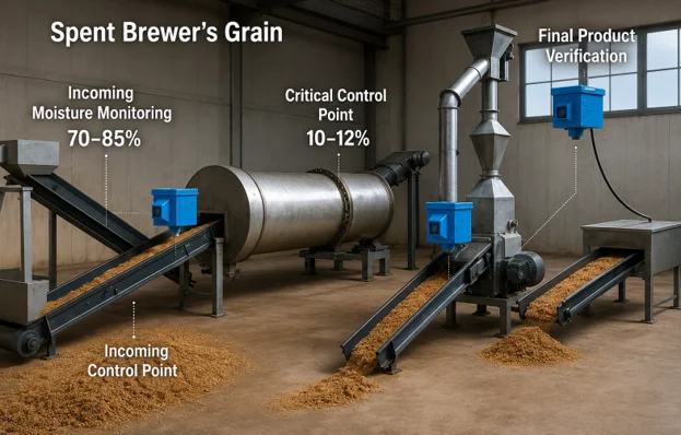 Moisture Measurement in Spent Brewers Grain Processing Diagram