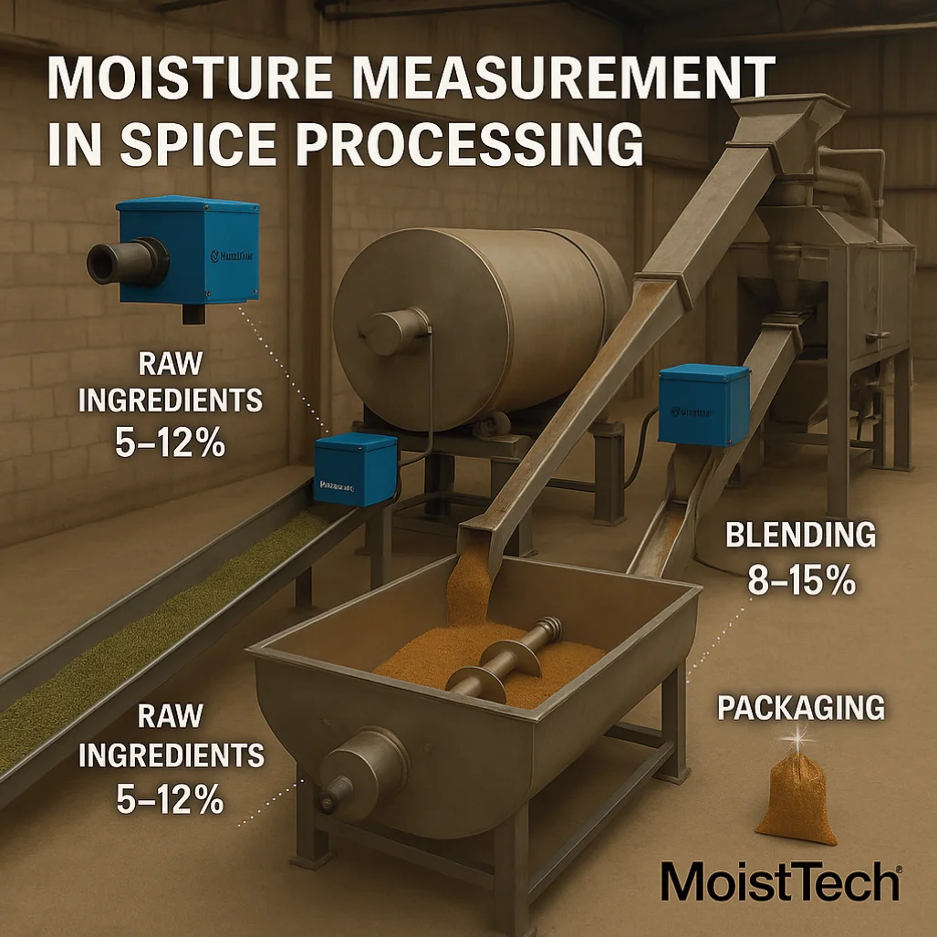 Moisture Measurement in Spice Processing Diagram