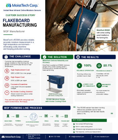 MoistTech IR3000 moisture sensor installed on a Flakeboard MDF forming line, highlighting improved accuracy, uptime, and lower maintenance costs.