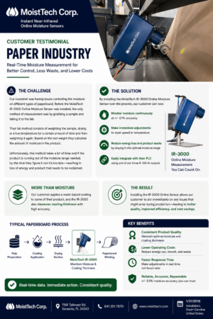 Paper industry case study featuring MoistTech IR-3000 real-time moisture and coating thickness measurement