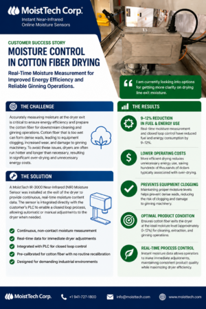 Cotton Fiber Drying Case Study
